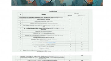 Викладачі успішно пройшли курс Національного агентства кваліфікацій